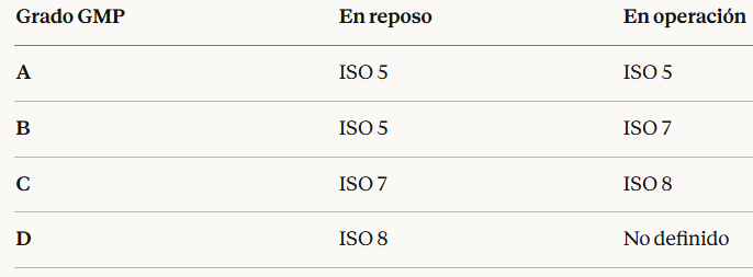 normativa de las salas blancas